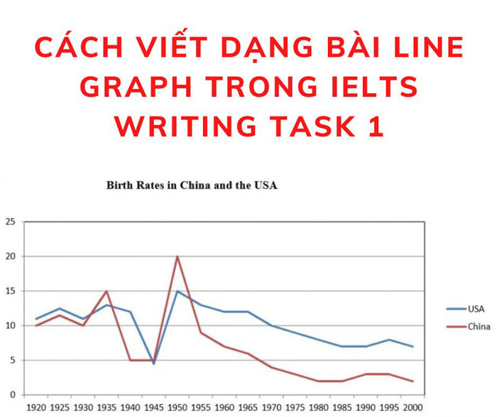 Hướng dẫn cách làm dạng biểu đồ đường trong IELTS Writing