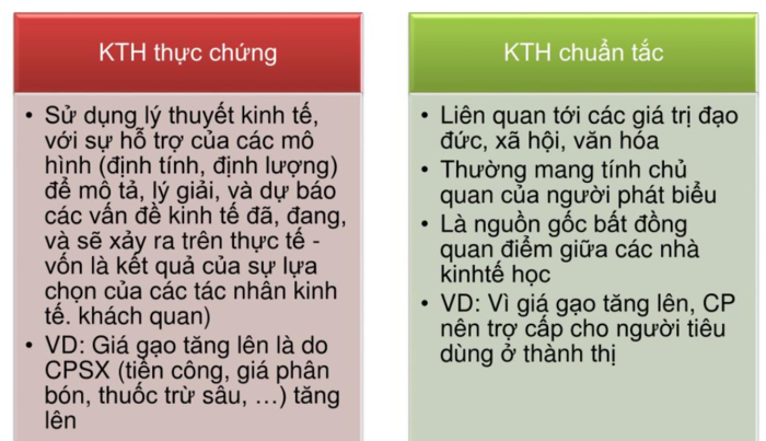 kinh-te-hoc-thuc-chung-va-chuan-tac-1