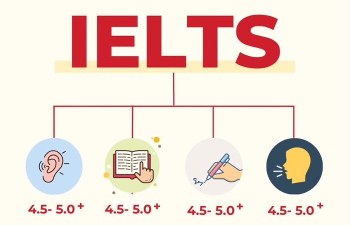 Thi chứng chỉ tiếng Anh quốc tế IELTS 2