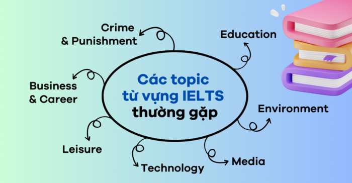 tu-vung-IELTS-2