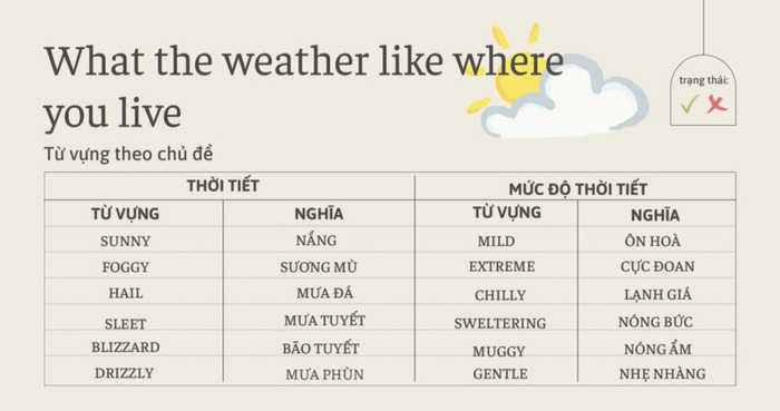 Từ vựng chủ đề What is the weather like where you live