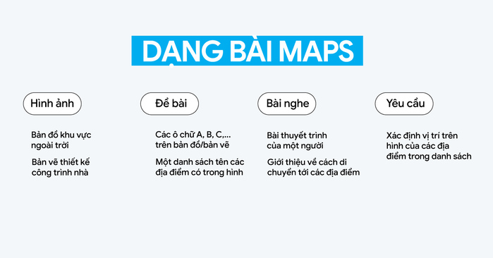 tu-vung-map-Listening-IELTS-2