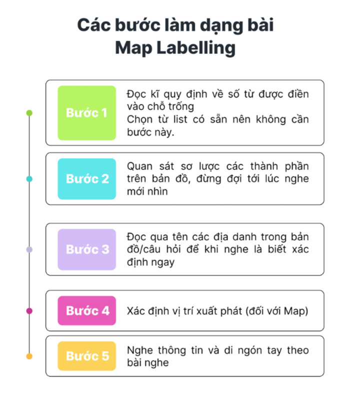 tu-vung-map-Listening-IELTS-4