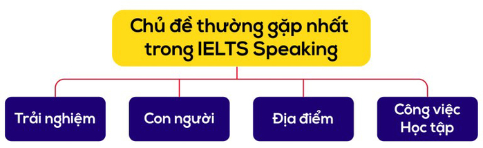 Speaking-forecast-3