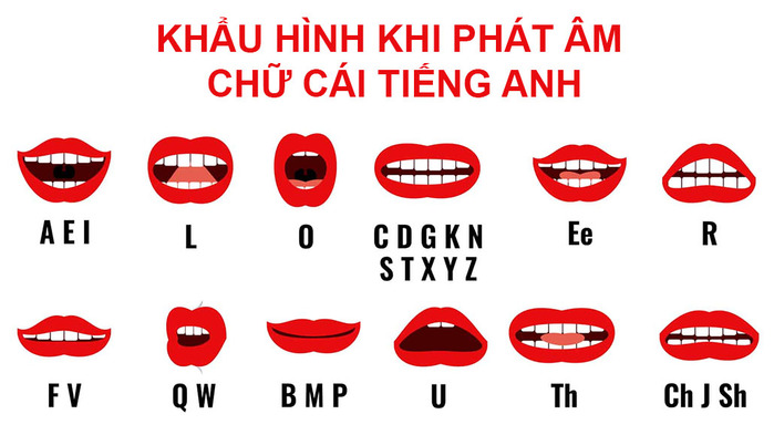 bang-phien-am-tieng-Anh-3