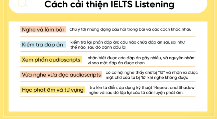 cach-luyen-Listening-IELTS-tai-nha-1