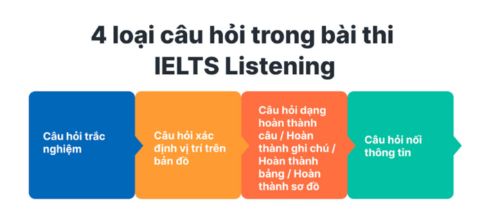 cach-luyen-Listening-IELTS-tai-nha-2