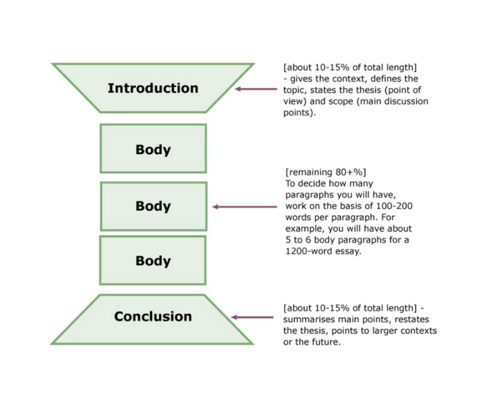 cach-viet-problem-and-solution-essay-trong-bai-thi-ielts-writing-task-2-anh-2