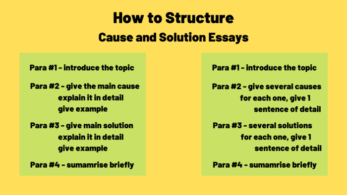 cause-and-effect-essay-ielts-simon-1