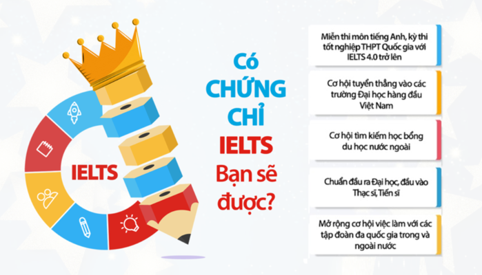 khoa-hoc-IELTS-online-mien-phi-1