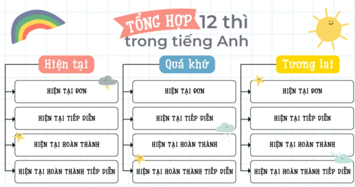 on-12-thi-tieng-Anh-1