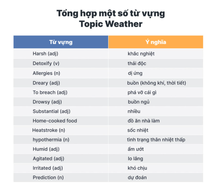 speaking-part-1-weather-1