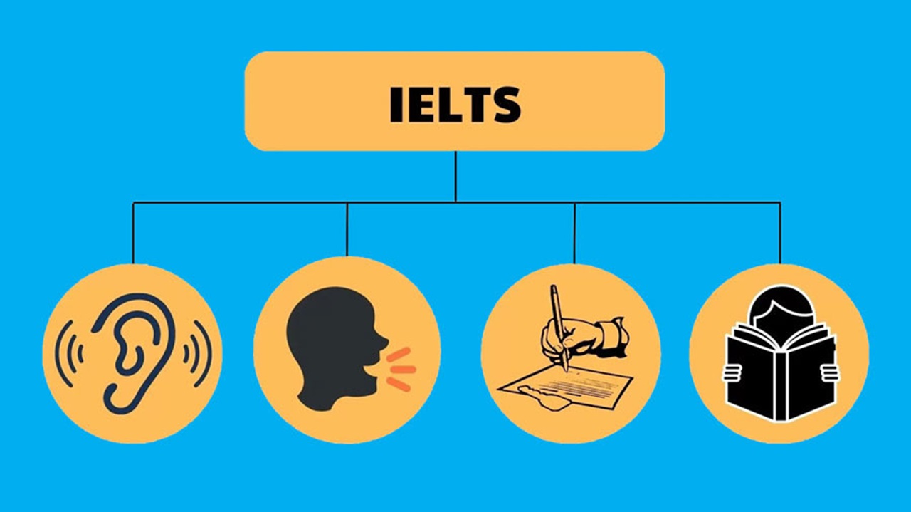 Thang điểm IELTS và cách chấm điểm IELTS 4 kỹ năng chuẩn nhất