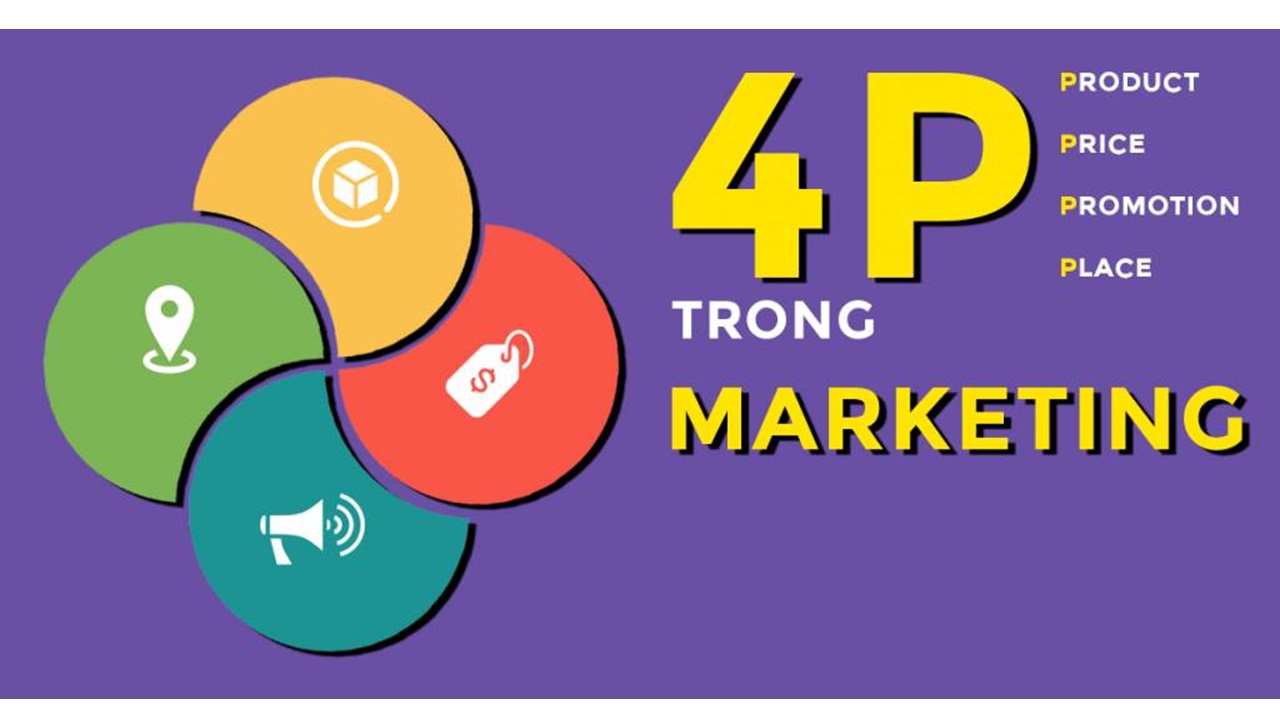 Marketing 4P là gì? Như thế nào được gọi là mô hình Marketing 4P thành công