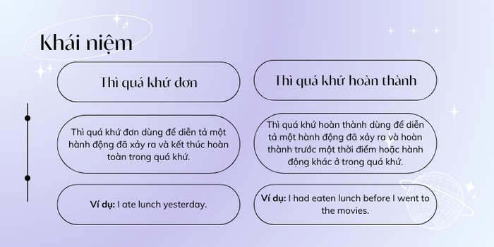 Bí quyết kết hợp thì quá khứ đơn và quá khứ hoàn thành trong tiếng Anh hình 1 bi-quyet-ket-hop-thi-qua-khu-don-va-qua-khu-hoan-thanh-trong-tieng-anh-hinh-1.jpg