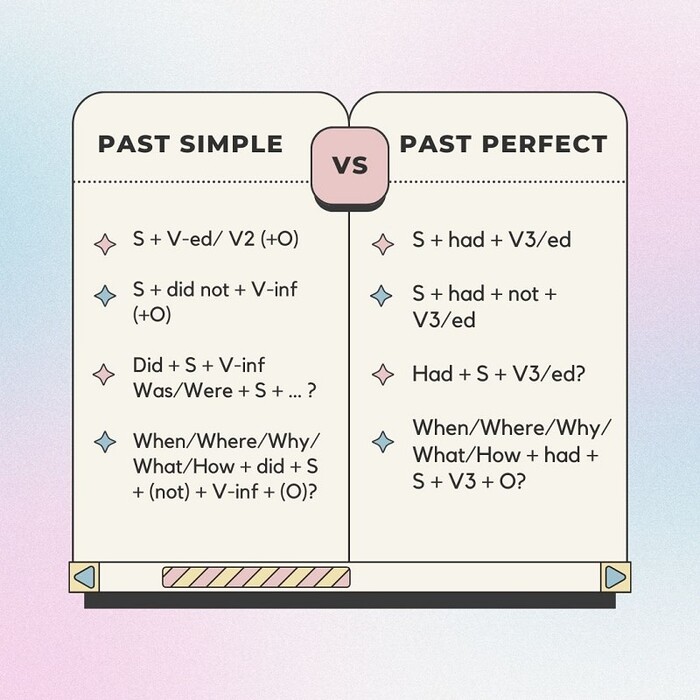 Bí quyết kết hợp thì quá khứ đơn và quá khứ hoàn thành trong tiếng Anh hình 2 bi-quyet-ket-hop-thi-qua-khu-don-va-qua-khu-hoan-thanh-trong-tieng-anh-hinh-2.jpg