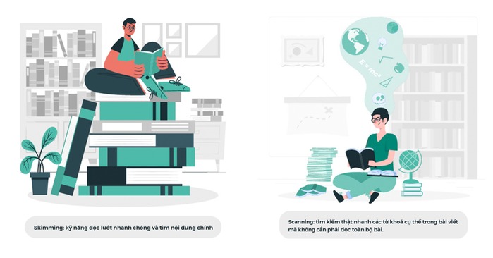 Cách làm dạng bài Matching Information IELTS Reading ảnh 2 cach-lam-dang-bai-Matching-Information-IELTS-Reading-hinh-anh-2.jpg