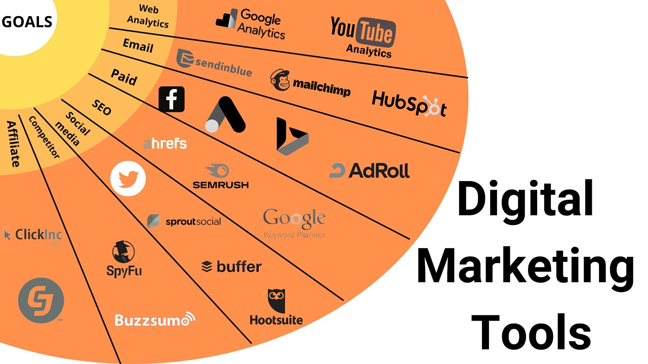 Digital Marketing Tools là gì? Công cụ tiếp thị số hiệu quả nhất