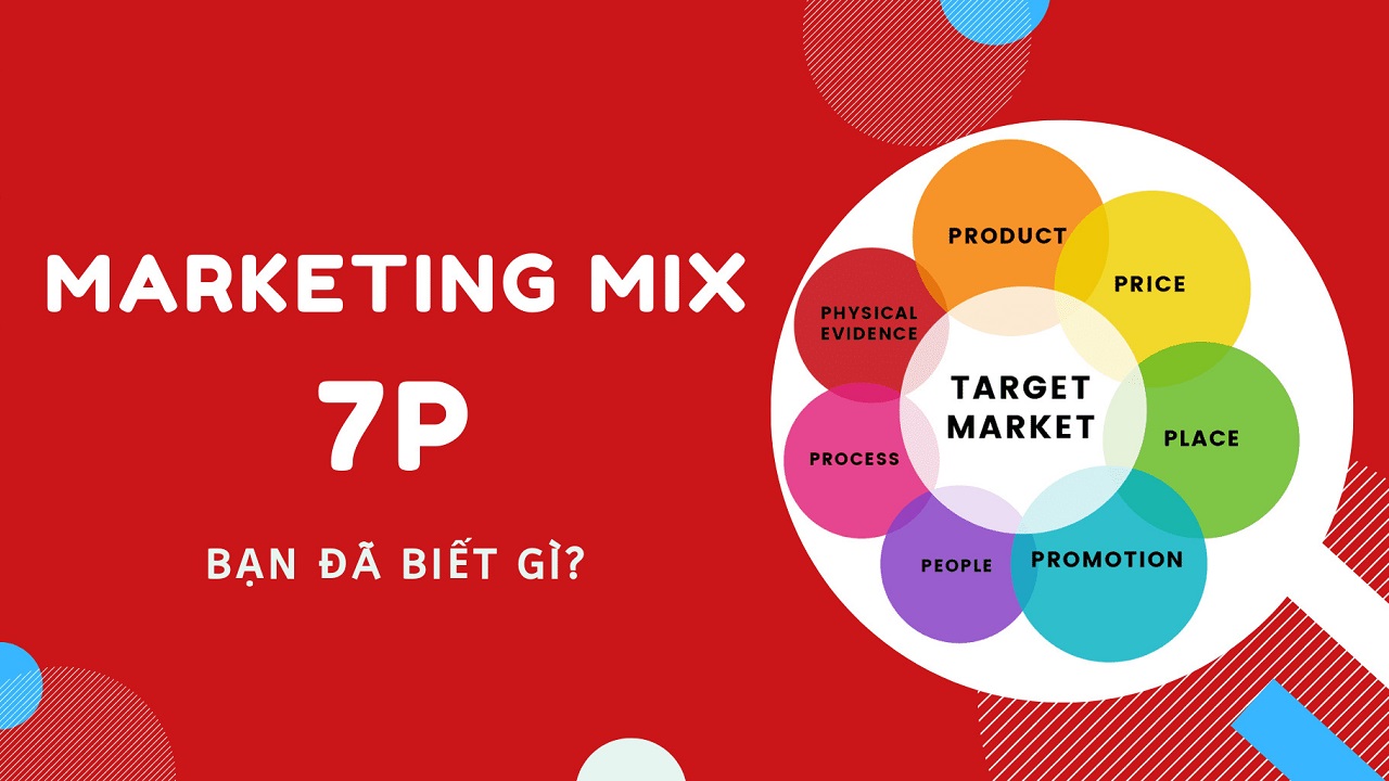 Hiểu rõ 7P Marketing: Những yếu tố quan trọng để phát triển thương hiệu