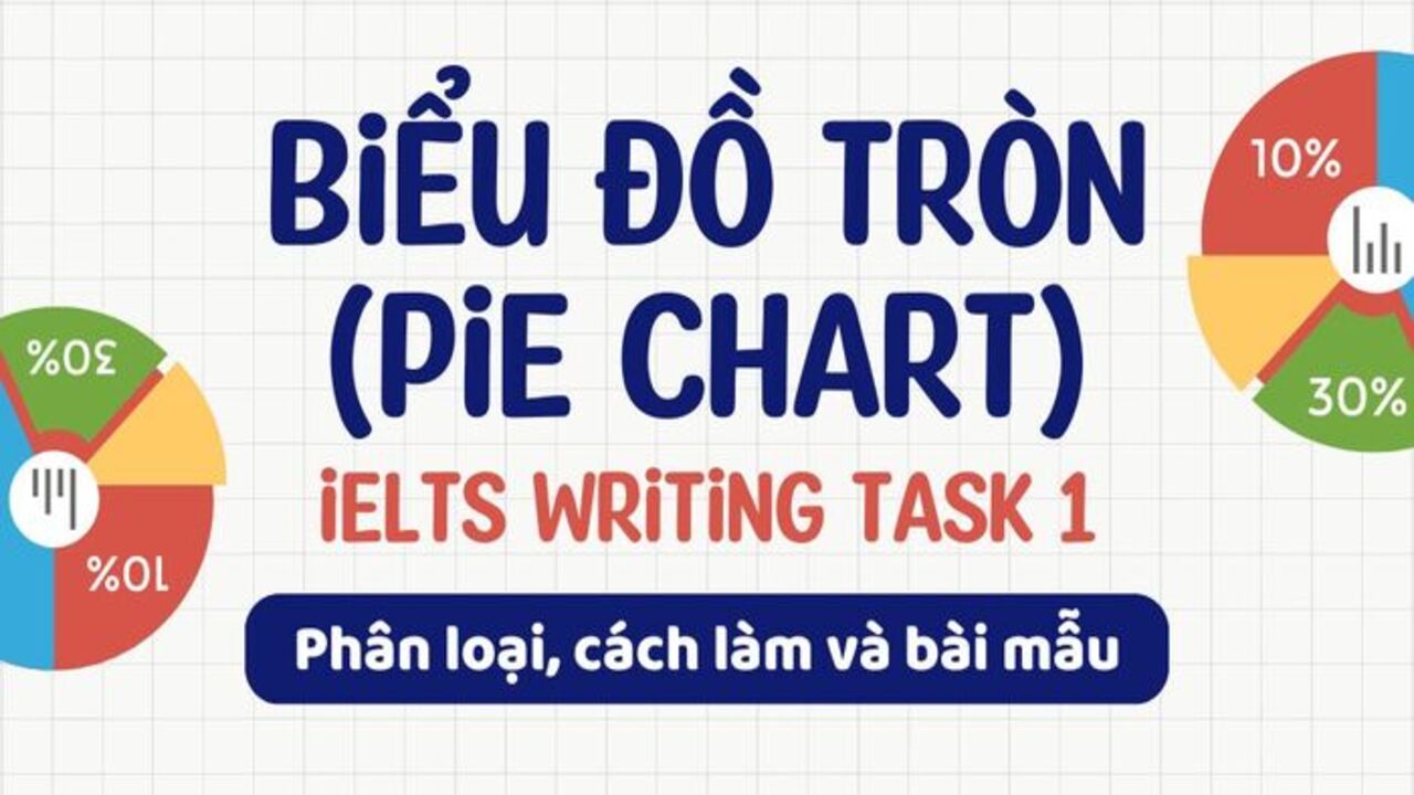 Hướng dẫn cách làm dạng bài Pie chart IELTS Writing Task 1