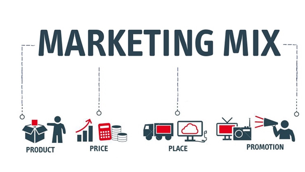 Khái niệm về chiến lược Marketing Mix và các chiến lược Marketing Mix kinh điển