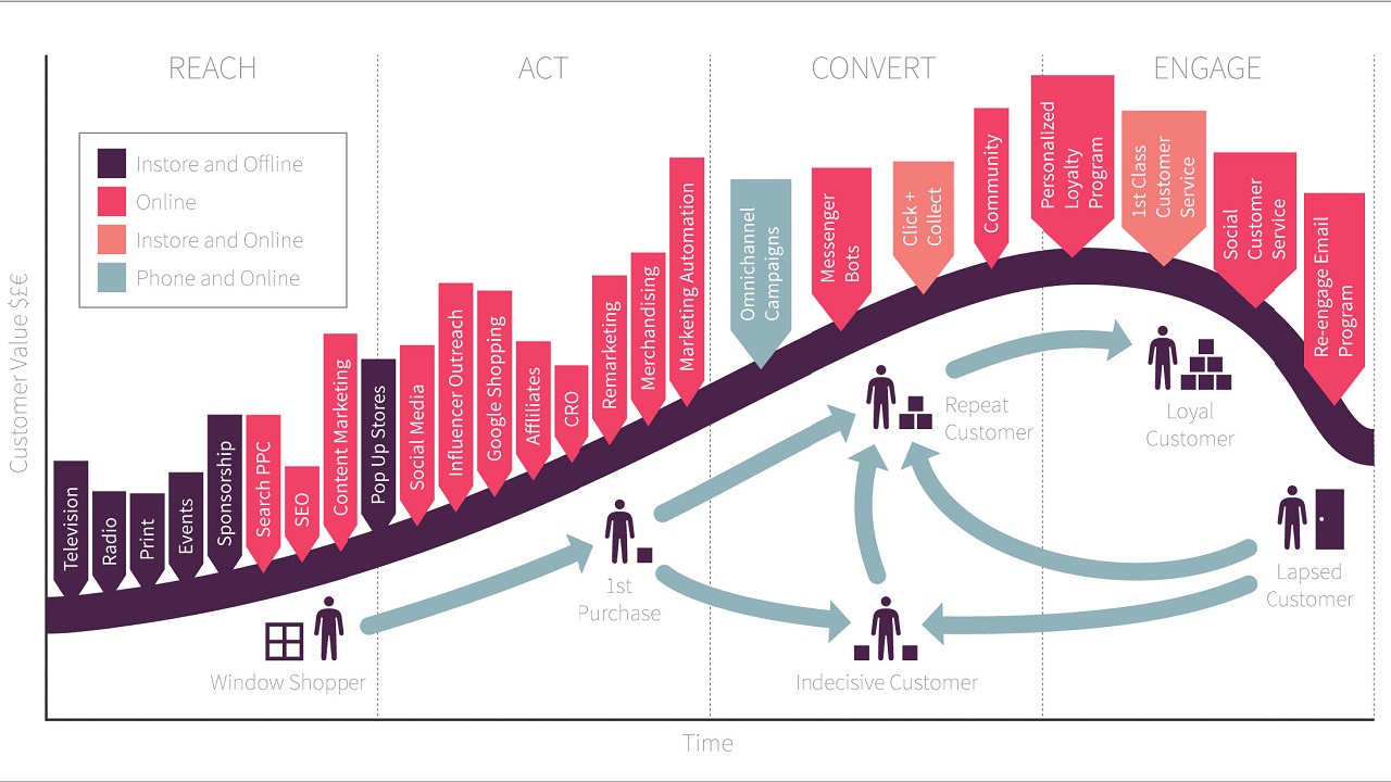 Khám phá 15 mô hình Marketing hiệu quả dành cho doanh nghiệp