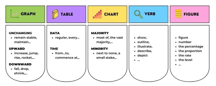 Khám phá các cụm từ paraphrase task 1 trong IELTS Writing hình 2 kham-pha-cac-cum-tu-paraphrase-task-1-trong-ielts-writing-hinh-2.jpg
