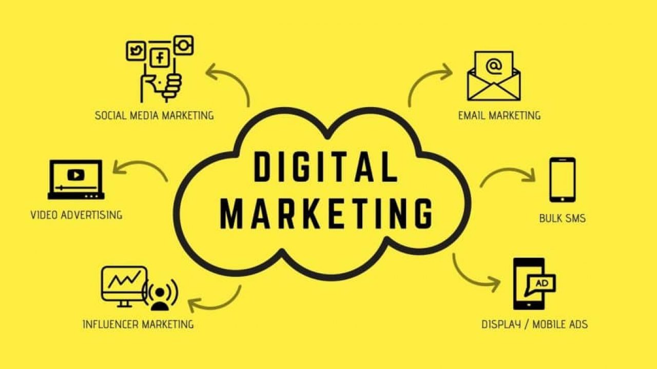 Marketing Digital là gì? Một số khái niệm quan trọng cần nhớ