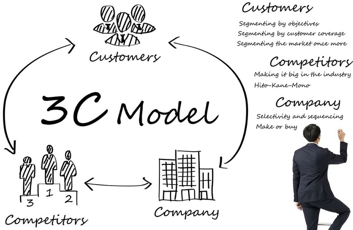 Mô hình 3C trong Marketing: Công cụ quan trọng để hiểu rõ khách hàng hình 1 mo-hinh-3c-trong-marketing-cong-cu-quan-trong-de-hieu-ro-khach-hang-hinh-1.jpg