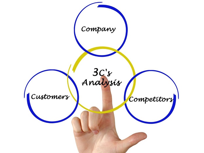 Mô hình 3C trong Marketing: Công cụ quan trọng để hiểu rõ khách hàng hình 3 mo-hinh-3c-trong-marketing-cong-cu-quan-trong-de-hieu-ro-khach-hang-hinh-3-1.jpg