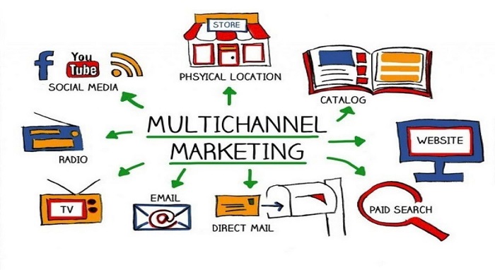 Multi Channel Marketing là gì? Cách xây dựng tiếp thị đa kênh hiệu quả hình 1 multi-channel-marketing-la-gi-cach-xay-dung-tiep-thi-da-kenh-hieu-qua-hinh-1.jpg
