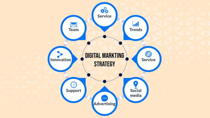 Phân tích chiến lược Marketing để áp dụng thành công cho doanh nghiệp hình 2 phan-tich-chien-luoc-marketing-de-ap-dung-thanh-cong-cho-doanh-nghiep-hinh-2.jpg