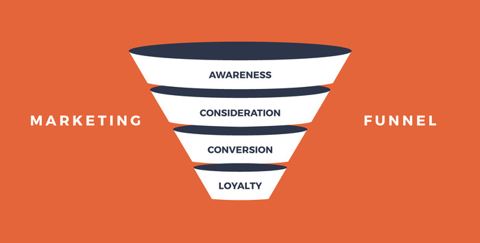 Phễu Marketing là gì? Bí quyết thu hút và giữ chân khách hàng hình 2 pheu-marketing-la-gi-bi-quyet-thu-hut-va-giu-chan-khach-hang-hinh-2.jpg