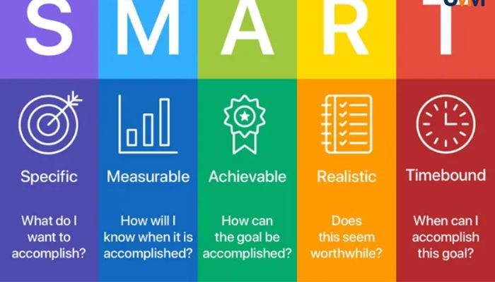 SMART Marketing là gì? Thiết lập mục tiêu theo mô hình SMART hình 1 smart-marketing-la-gi-thiet-lap-muc-tieu-theo-mo-hinh-smart-hinh-1.jpg