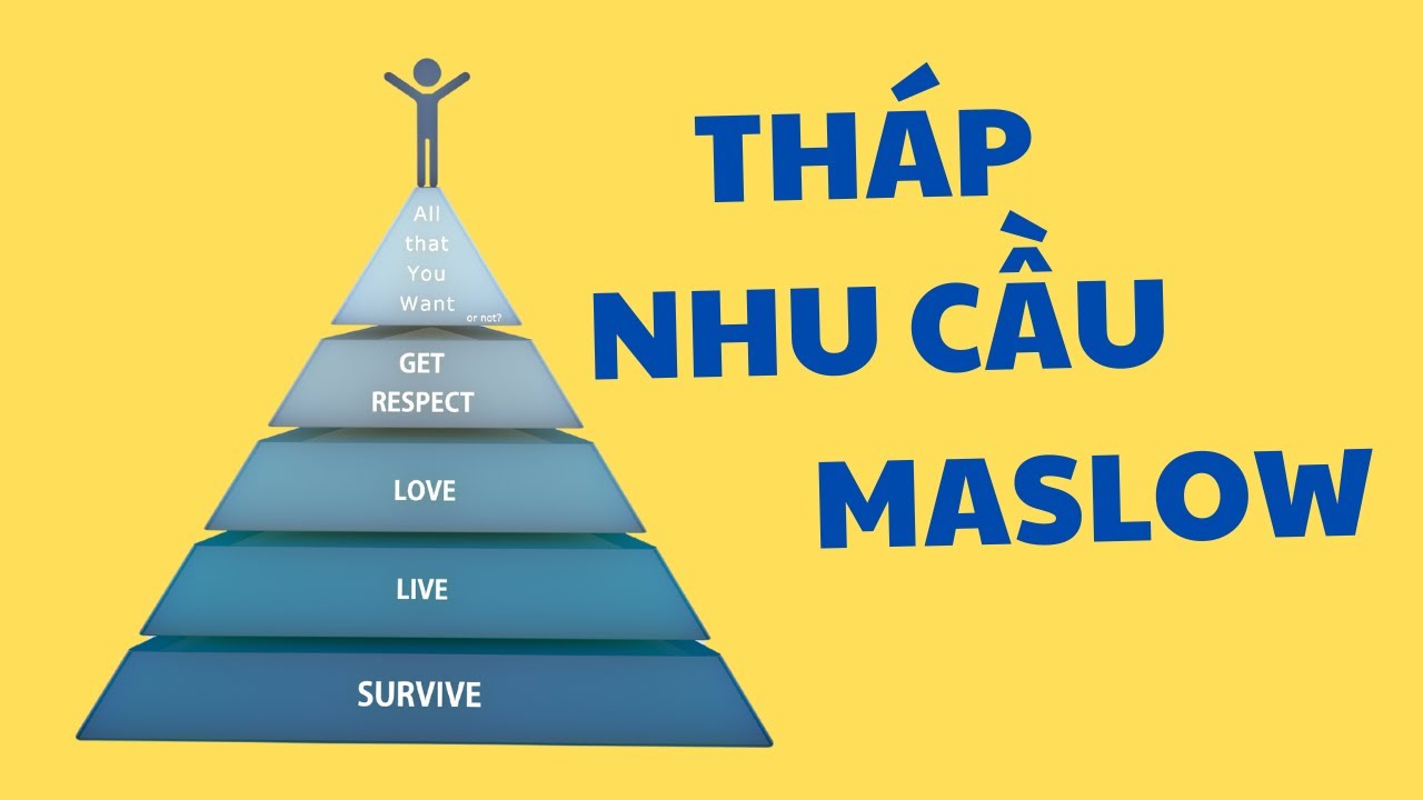 Tháp nhu cầu Maslow trong Marketing và một số ứng dụng