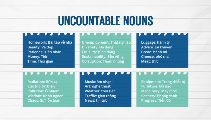 Tất tần tật về danh từ đếm được và không đếm được trong Tiếng Anh hình ảnh 3 Tat-tan-tat-ve-danh-tu-dem-duoc-va-danh-tu-khong-dem-duoc-trong-tieng-anh-hinh-anh-3.jpg