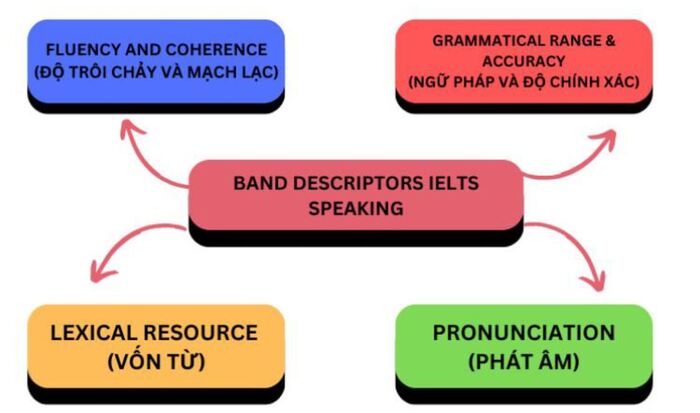 Bí quyết “ghi điểm” với chủ đề Describe a beautiful city trong IELTS Speaking hình 4 bi-quyet-ghi-diem-voi-chu-de-describe-a-beautiful-city-trong-ielts-speaking-hinh-4.jpg