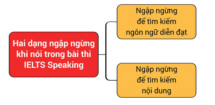Bí quyết “ghi điểm” với chủ đề Describe a beautiful city trong IELTS Speaking hình 5 bi-quyet-ghi-diem-voi-chu-de-describe-a-beautiful-city-trong-ielts-speaking-hinh-5.jpg