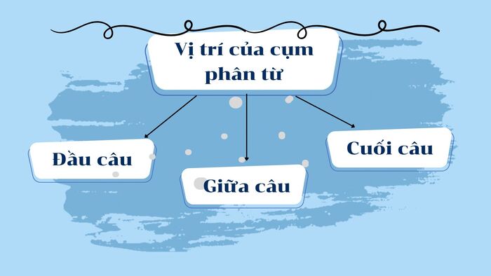 Cụm phân từ trong tiếng Anh - Cách sử dụng hiệu quả