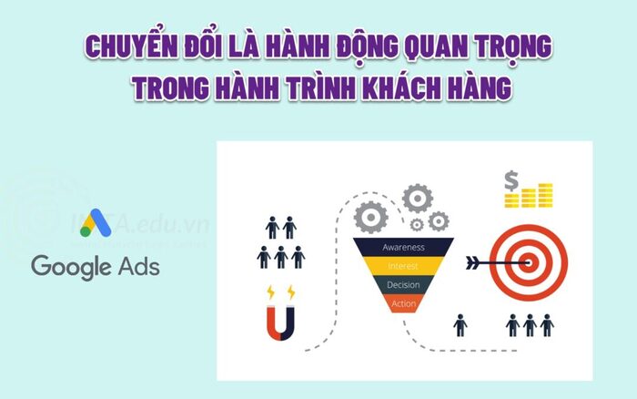 CR là gì trong Marketing? Cách tăng tỷ lệ CR hiệu quả hình 3 cr-la-gi-trong-marketing-cach-tang-ty-le-cr-hieu-qua-hinh-3.jpg