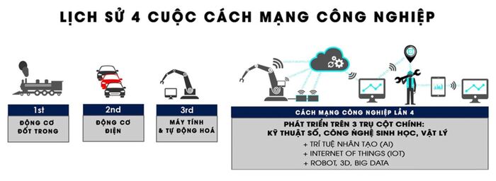 Đặc điểm nổi bật của cuộc cách mạng công nghiệp lần thứ nhất là gì? hình 4 dac-diem-noi-bat-cua-cuoc-cach-mang-cong-nghiep-lan-thu-nhat-la-gi-hinh-4.jpg