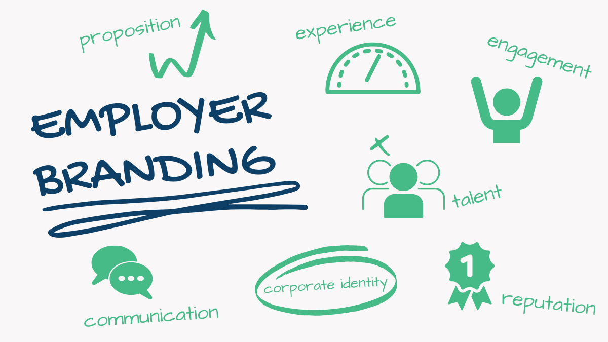 Employer Branding là gì? Cách để xây dựng thương hiệu tuyển dụng cho doanh nghiệp