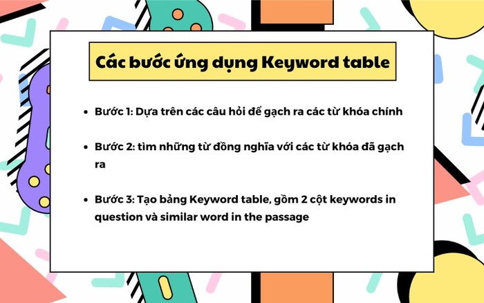 Hướng dẫn cách sử dụng Keyword table trong IELTS Reading để đạt điểm cao hình 4 huong-dan-cach-su-dung-keyword-table-trong-ielts-reading-de-dat-diem-cao-hinh-4.jpg