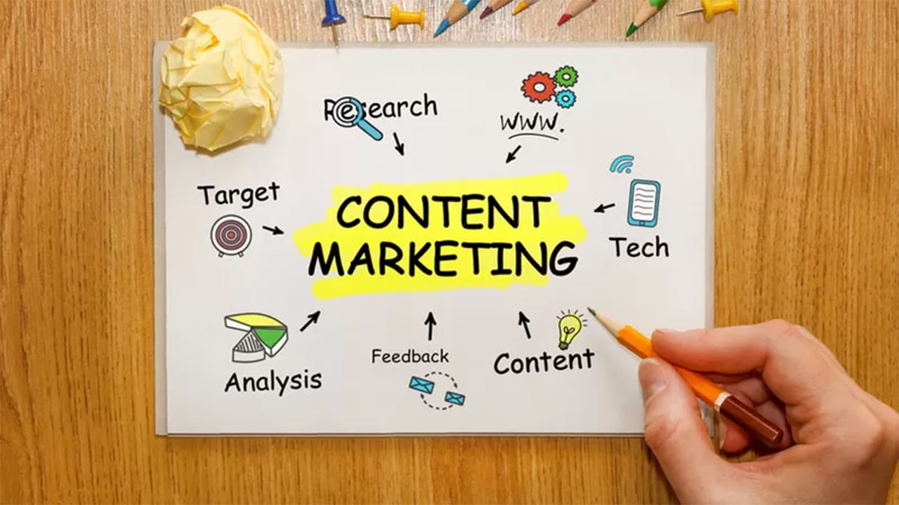 Làm content là làm gì? Kỹ năng cần có của Content Marketing