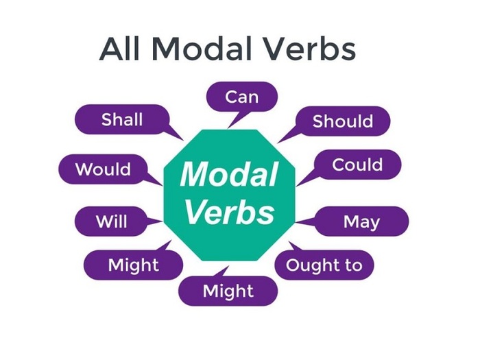 Modal Perfect là gì? Cách sử dụng chúng như thế nào? hình 4 modal-perfect-la-gi-cach-su-dung-chung-nhu-the-nao-hinh-4.jpg