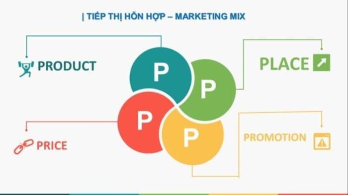 Phân tích chiến lược Marketing mix của Vinamilk hiệu quả hình 1 phan-tich-chien-luoc-marketing-mix-cua-vinamilk-hieu-qua-hinh-1.jpg