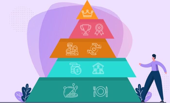 Tháp Maslow trong Marketing - Chìa khóa hiểu nhu cầu khách hàng hình 3 thap-maslow-trong-marketing-chia-khoa-hieu-nhu-cau-khach-hang-hinh-3.jpg