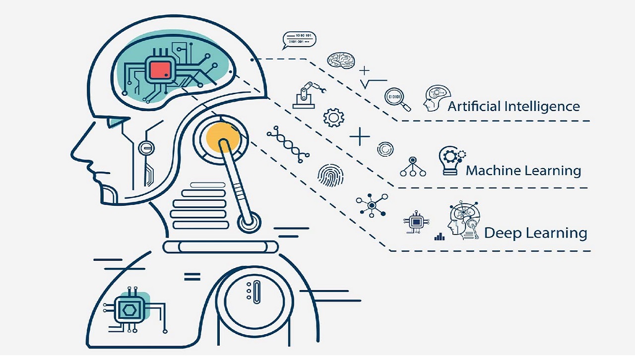 Tìm hiểu Machine Learning cơ bản: Những điều cần biết cho người mới bắt đầu