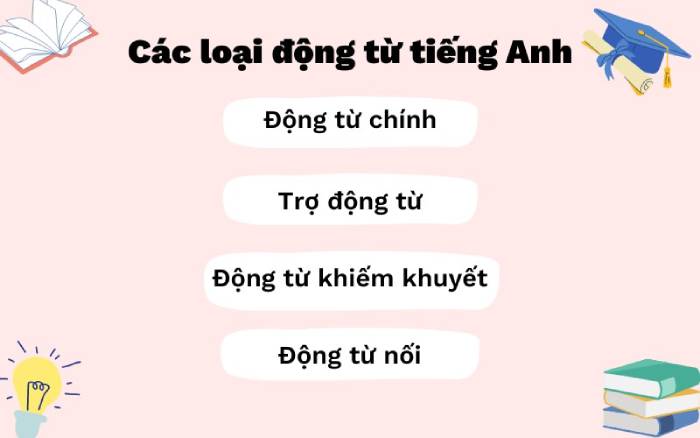 Tổng hợp các loại động từ tiếng Anh thường gặp hình 3 tong-hop-cac-loai-dong-tu-tieng-anh-thuong-gap-hinh-3.jpg