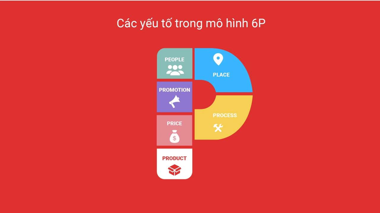 Tổng quan về 6P trong Marketing bạn nên biết?